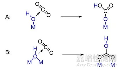分子探針紅外測試:CO2吸附紅外光譜