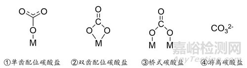 分子探針紅外測試:CO2吸附紅外光譜