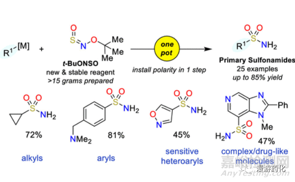 突破性的一級磺胺合成法