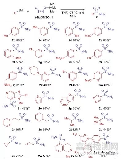 突破性的一級磺胺合成法