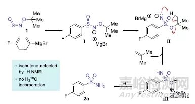 突破性的一級磺胺合成法