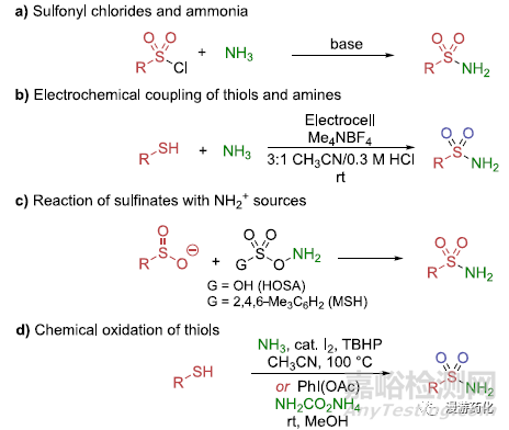 突破性的一級磺胺合成法