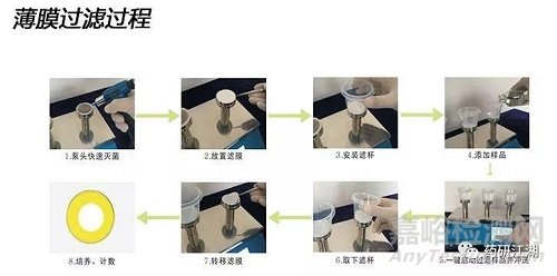 質(zhì)量標(biāo)準(zhǔn)中的微生物限度和無菌檢查