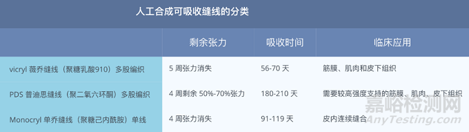 外科縫線的種類及選擇原則