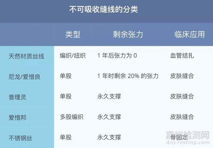 外科縫線的種類及選擇原則