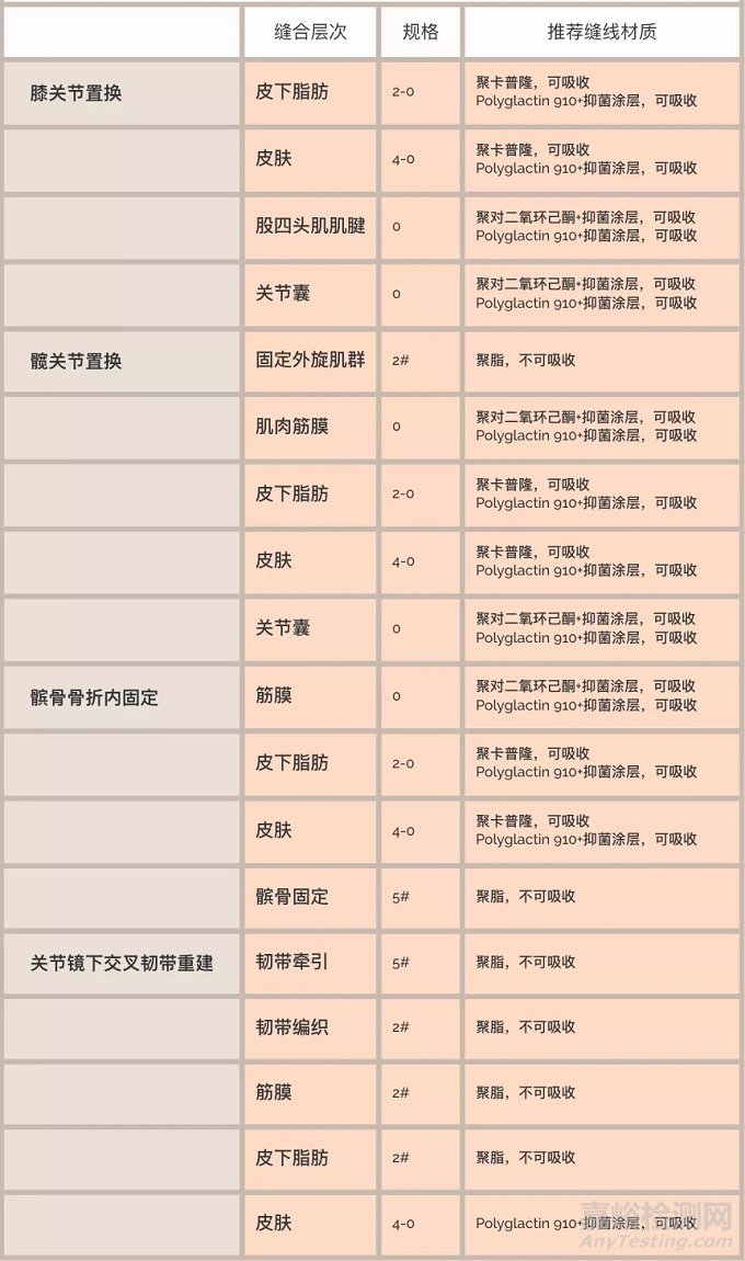 外科縫線的種類及選擇原則