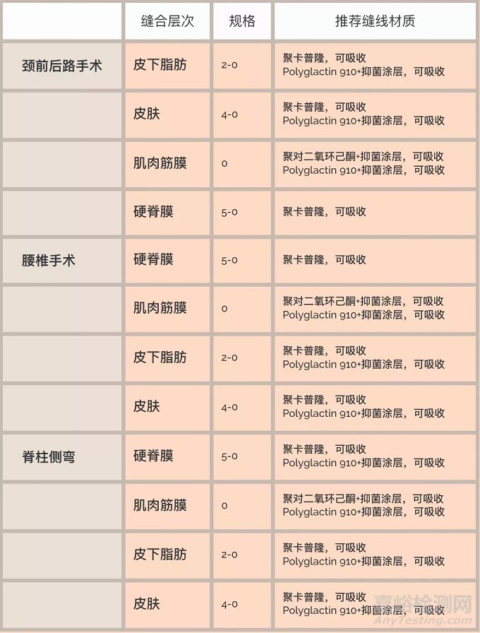 外科縫線的種類及選擇原則