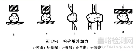 新藥開發(fā)處方前研究一般思路探討