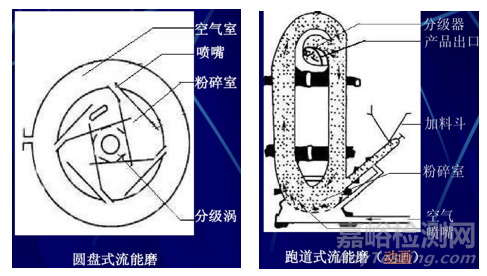 新藥開發(fā)處方前研究一般思路探討