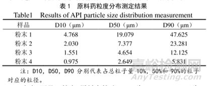 新藥開發(fā)處方前研究一般思路探討