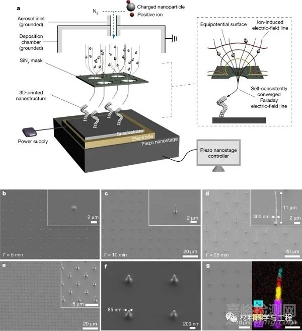 《Nature》：一種直接3D打印金屬納米結(jié)構(gòu)的技術(shù)