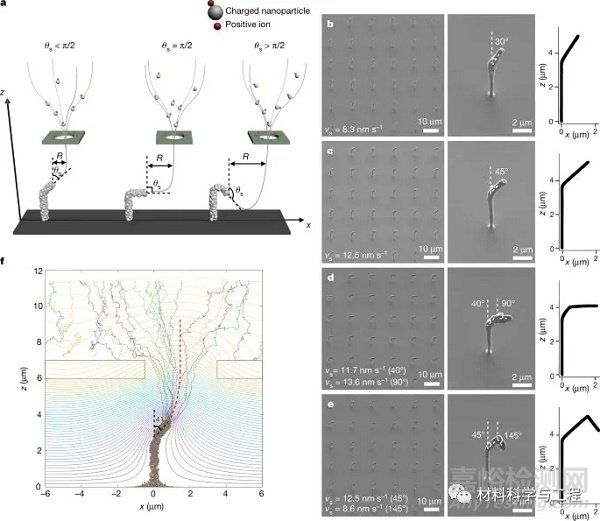 《Nature》：一種直接3D打印金屬納米結(jié)構(gòu)的技術(shù)