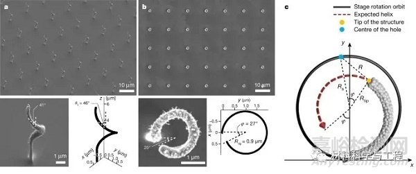 《Nature》：一種直接3D打印金屬納米結(jié)構(gòu)的技術(shù)