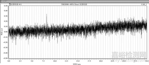 液相色譜儀電噴霧檢測(cè)器檢定方法探討