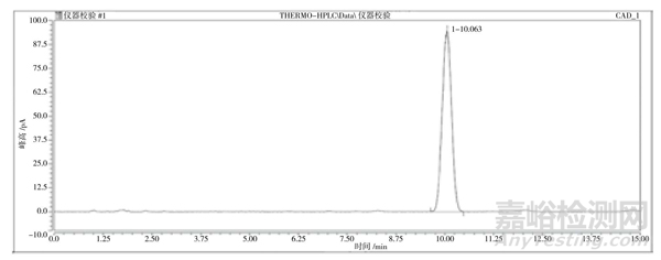 液相色譜儀電噴霧檢測(cè)器檢定方法探討