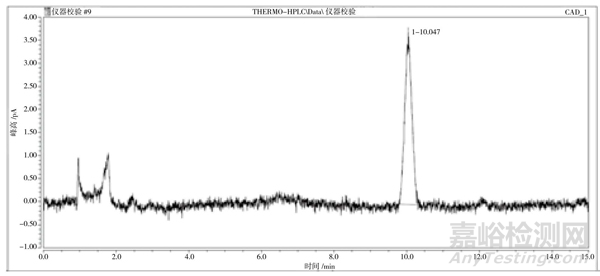 液相色譜儀電噴霧檢測(cè)器檢定方法探討