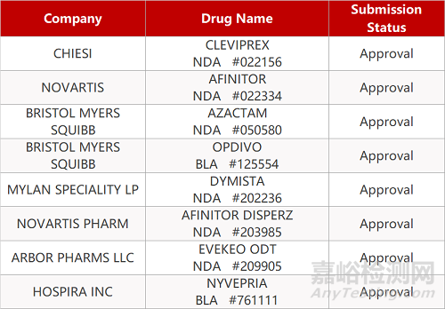 【藥研日報(bào)0421】榮昌生物HER2靶向ADC新藥即將獲批 | 廣譜新冠中和抗體進(jìn)入關(guān)鍵性臨床...