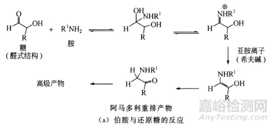 固體制劑原輔料相容性試驗設計的前瞻性