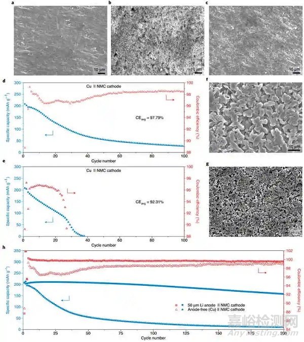 庫(kù)倫效率測(cè)試
