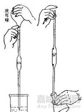 實(shí)驗(yàn)室用水、溶劑、天平等注意事項(xiàng)和滴定實(shí)驗(yàn)規(guī)范