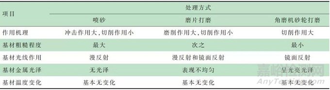 鐵路客車檢修輪軸表面除銹處理工藝分析