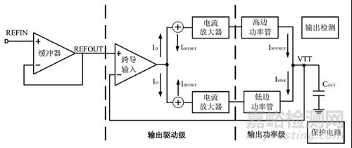 一種低壓DDR終端調(diào)整器芯片