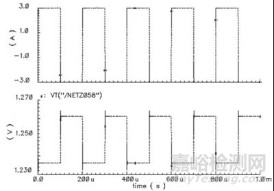 一種低壓DDR終端調(diào)整器芯片