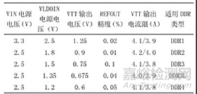 一種低壓DDR終端調(diào)整器芯片