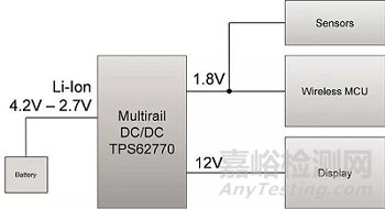 如何利用節(jié)能技術(shù)優(yōu)化可穿戴設(shè)備的電源管理模塊