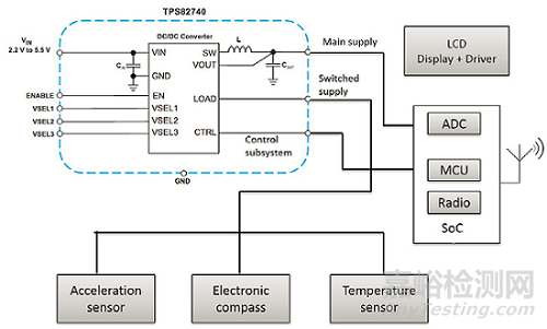 如何利用節(jié)能技術(shù)優(yōu)化可穿戴設(shè)備的電源管理模塊