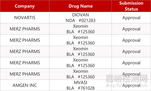 【藥研日?qǐng)?bào)0422】諾和諾德每周1次長(zhǎng)效GLP-1降糖藥即將獲批 | 禮來治療斑禿新藥baricitinib臨床結(jié)果積極...