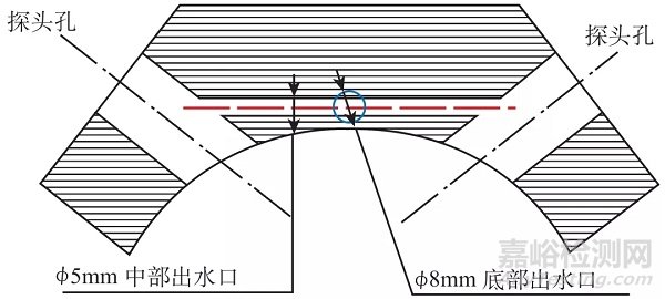 直擊高溫爐管蠕變損傷的水耦合超聲檢測技術(shù)