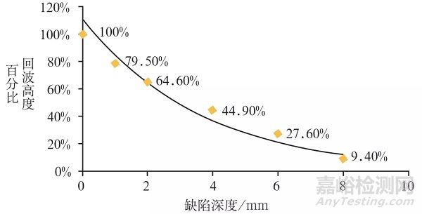直擊高溫爐管蠕變損傷的水耦合超聲檢測技術(shù)