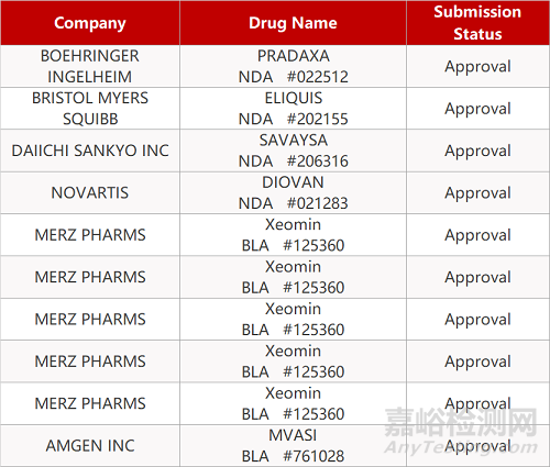 【藥研日報(bào)0423】復(fù)宏漢霖“不限癌種”PD-1單抗擬納入優(yōu)先審評 | 羅氏即用型曲妥珠單抗國內(nèi)申報(bào)上市...