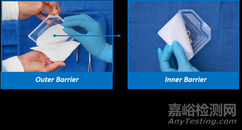 改進的醫(yī)療器械包裝標識——新的無菌屏障系統(tǒng)符號