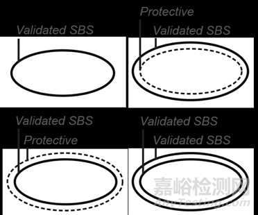 改進的醫(yī)療器械包裝標識——新的無菌屏障系統(tǒng)符號