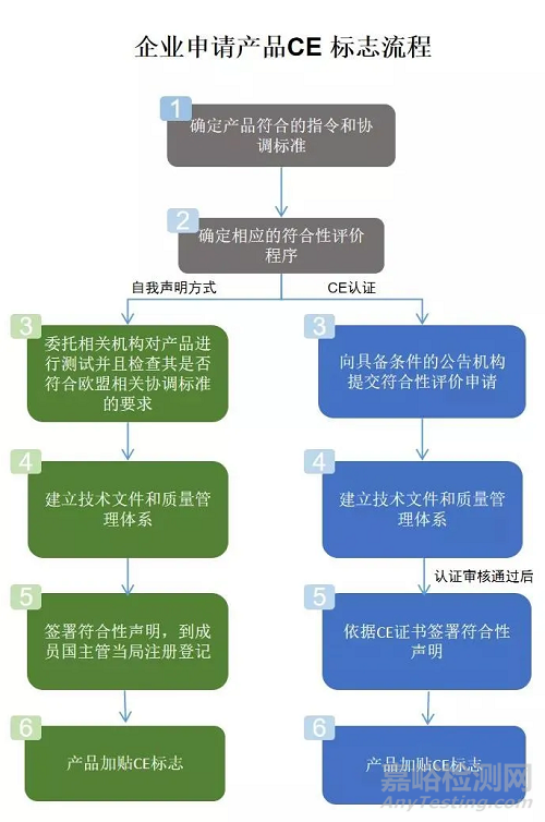 歐美澳加韓等國(guó)家對(duì)醫(yī)療器械的準(zhǔn)入要求