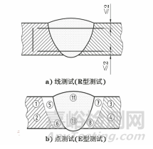 國內(nèi)外金屬材料焊縫維氏硬度試驗(yàn)標(biāo)準(zhǔn)對比