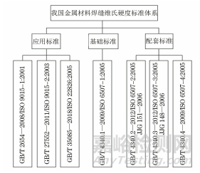 國內(nèi)外金屬材料焊縫維氏硬度試驗(yàn)標(biāo)準(zhǔn)對比