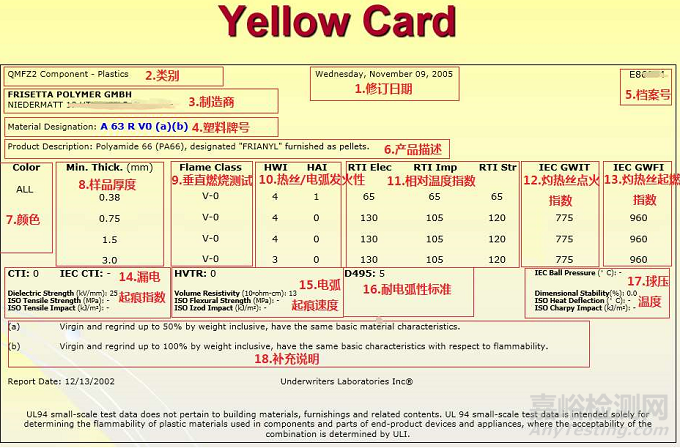 UL黃卡的參數(shù)含義