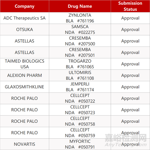 【藥研日?qǐng)?bào)0426】科倫抗乙肝新藥獲批臨床 | 德國(guó)考慮購(gòu)買俄羅斯新冠疫苗...