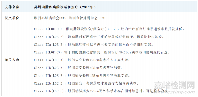下肢動(dòng)脈介入器械市場(chǎng)發(fā)展現(xiàn)狀及競(jìng)爭(zhēng)格局分析