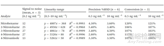 藥物中硝基類基因毒雜質(zhì)的來源與控制方法