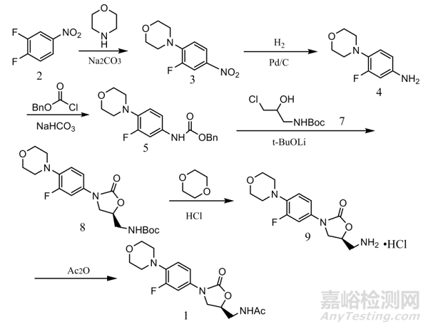 藥物中硝基類基因毒雜質(zhì)的來源與控制方法
