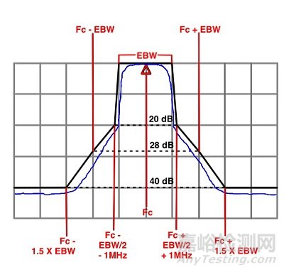 Wi-Fi 6E美國及歐盟認(rèn)證的測試標(biāo)準(zhǔn)及測試項(xiàng)目