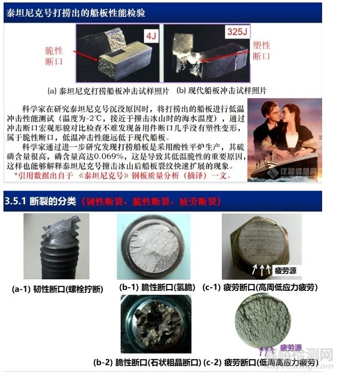 汽車零部件常見失效分析技術(shù)