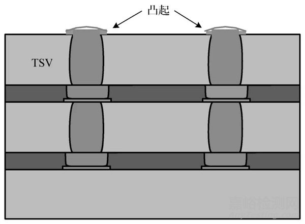 SiP失效模式和失效機(jī)理