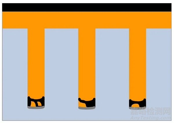 SiP失效模式和失效機(jī)理