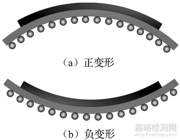 SiP失效模式和失效機(jī)理