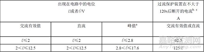 IEC 61010-1 防火要求